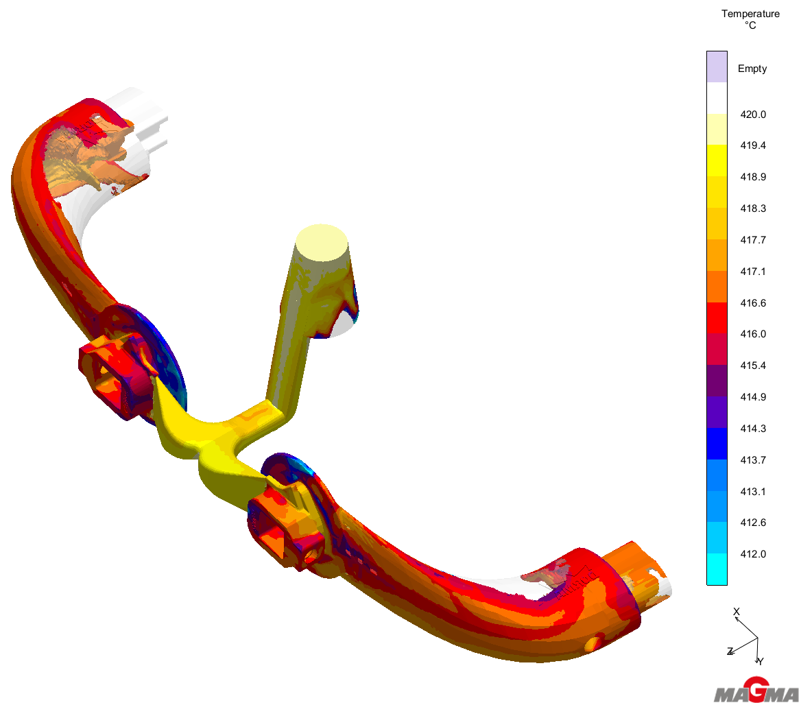 Simulation for HPDC