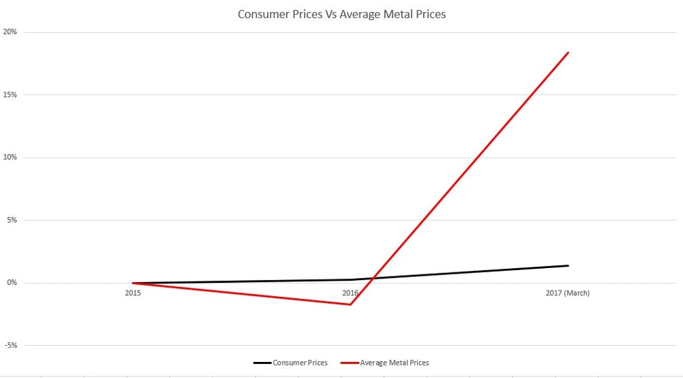 Commondity_Prices_volatility