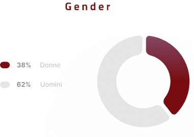 Gender-png