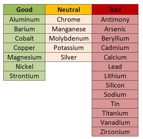 ZAMAK molding contaminants