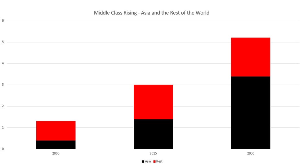 commodity price cost