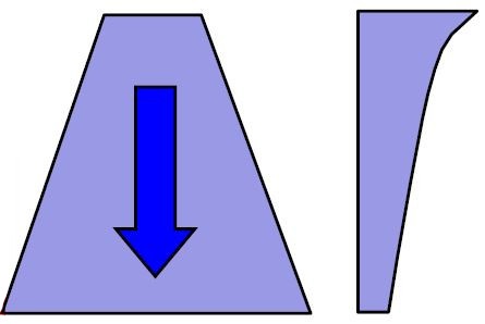 Straight Feed for casting process optimization