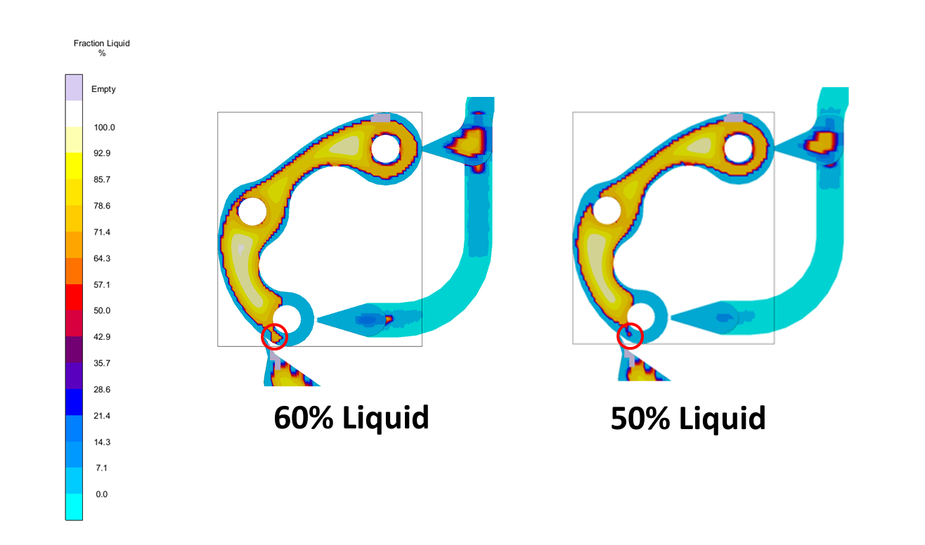 liquid percentage shrinkage porosity simulation