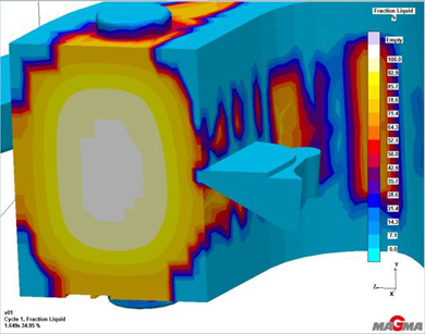 mold simulation shrinkage porosity